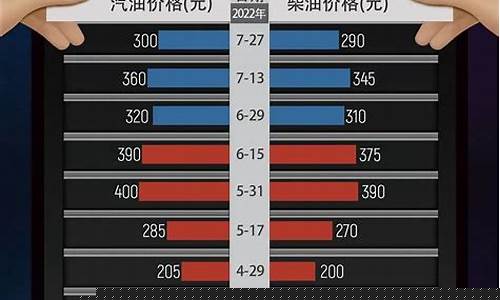 明天滁州油价多少_滁州今日油价95汽油