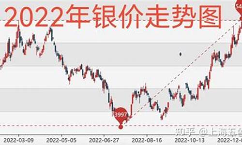 本周金价银价走势如何分析_本周金价银价走势如何分析图