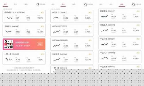 怎么判断金价高估低估的方法_怎么判断金价高估低估