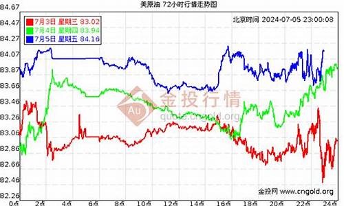 14年油价_2014元月油价