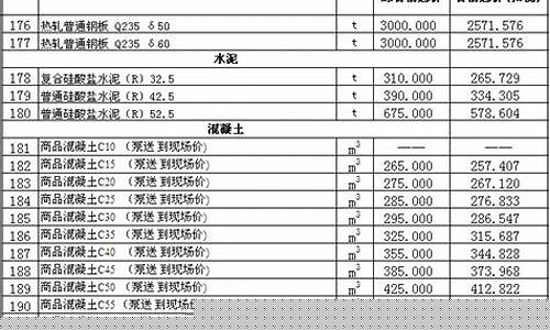 库尔勒地区金价查询最新_库尔勒地区金价查询