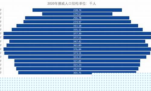 挪威养老基金持有哪些中国股票_挪威养老基金价值排名