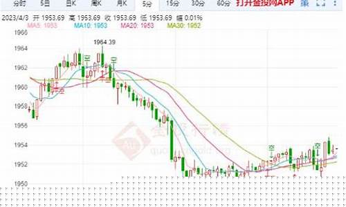 金价闪跌的原因_小心金价短线剧烈波动