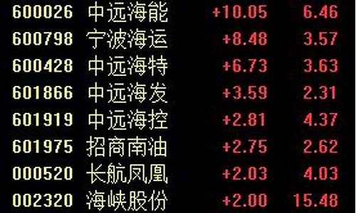 油价暴跌利好航运_油价上涨 航空