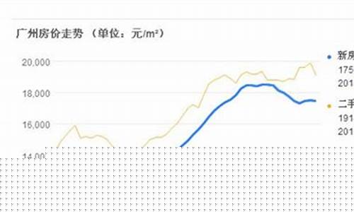 广州金价今日价格_广州蓝金价格走势
