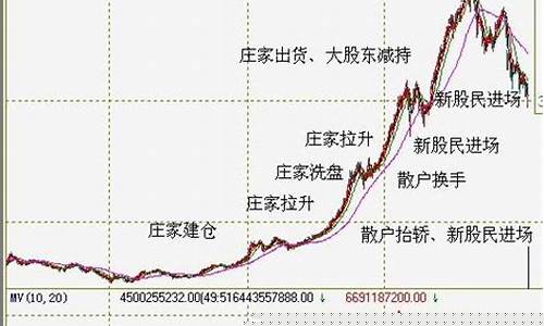 基金操纵股价_济宁基金价格操纵