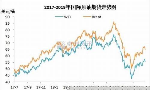 重庆2019年全年油价价格表_2019年平均油价重庆