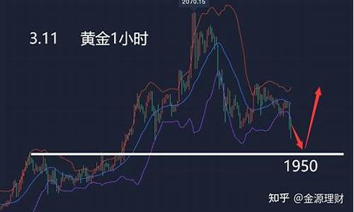 晚间金价走势怎样_晚间金价走向分析