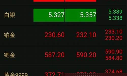 铂金金价有浮动吗多少钱_铂金金价有浮动吗