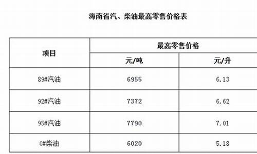 海南汽车油价_海南商用车用油价格表