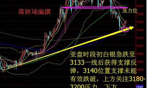 金价狂跌_金价跌破1260的城市