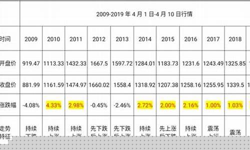 2024清明节金价_明年黄金多少钱一克