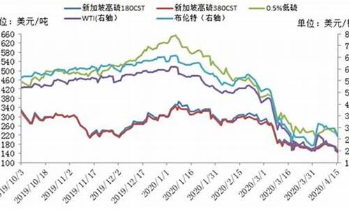 美国能源部低硫原油价格_美国能源部低硫原油价格是多少