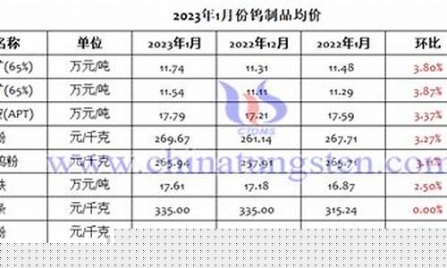 山西碳化钨合金价格行情_山西碳化钨合金价格行情查询