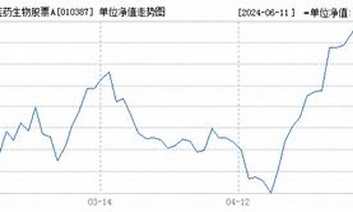 010387基金价格_010387基金今天净值