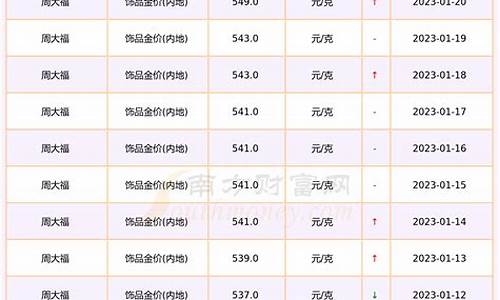 怀化金行目前黄金价格_2023的怀化金价