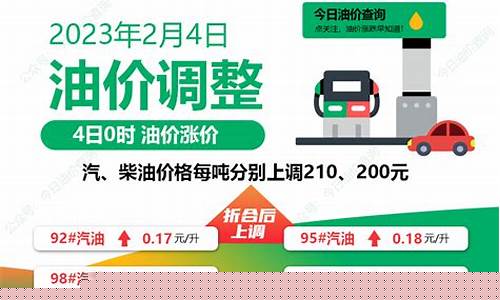 春节后油价涨了多少钱_油价春节还会涨吗