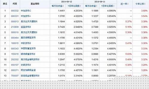 怎么查询基金价格走势_怎么查询基金价格