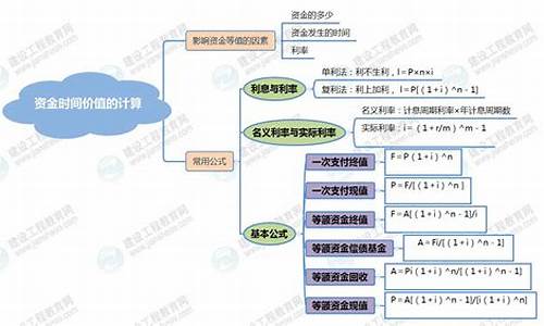 训练资金价值计算_资金价值是什么