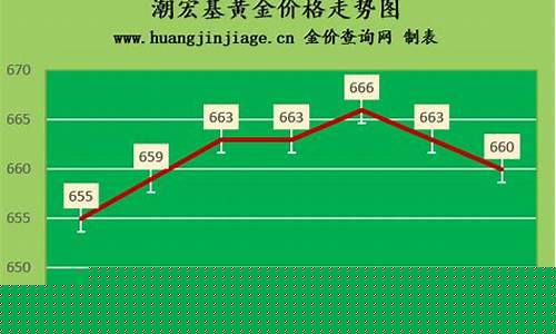 潮宏基330金价_潮宏基黄金今天价目表