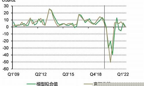 建国以来金价变化_中国历年来金价