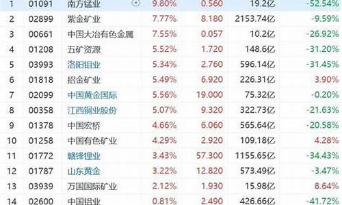 紫金黄金股票_紫金股份股票金价