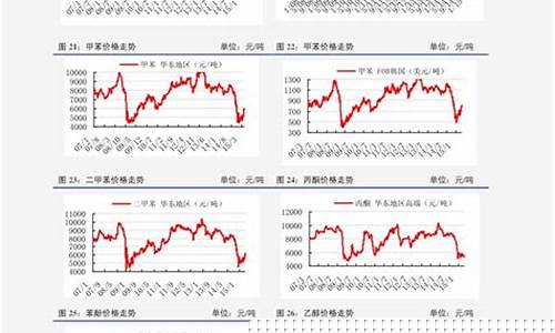 钴铜合金价格走势分析最新_钴金属最新价格
