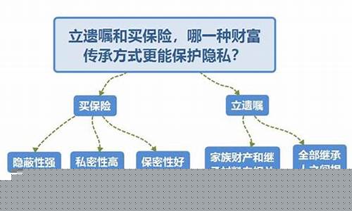 保险传承金价值多少_传承保险是人没了才可以传承吗