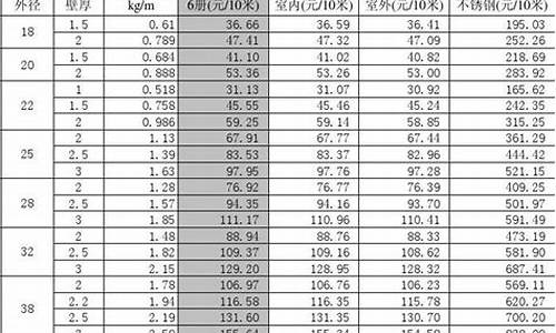 硬金价格计算公式_硬金价格计算公式表