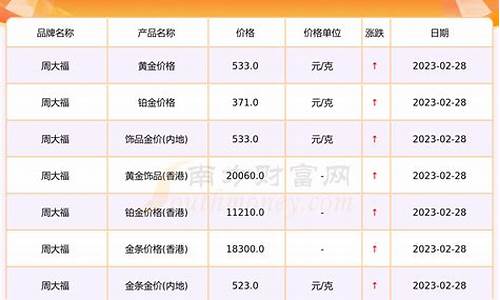 今年11月份金价_11月份金价走势