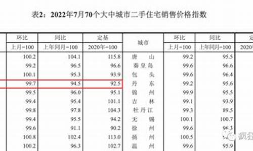 太原烫金价格查询最新信息_太原烫金价格查询最新