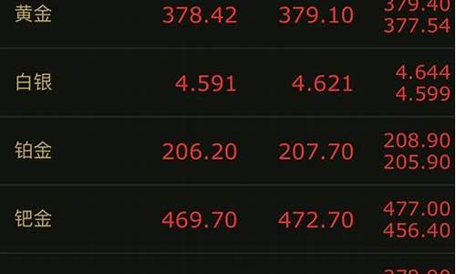 金价牌价_金价参考什么指数最准确