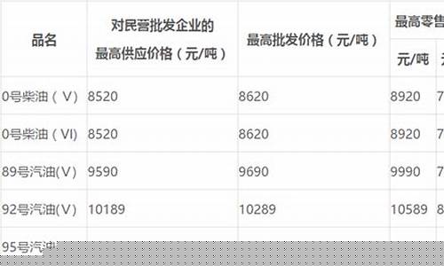 惠州本地油价查询_惠州本地油价查询表