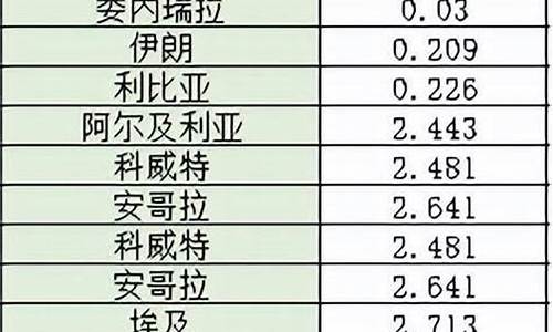 长葛哪的油价便宜_长葛92汽油最便宜的加油站