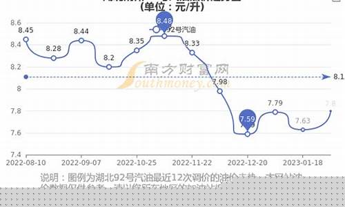 荆州石油价格_荆州油价趋势分析