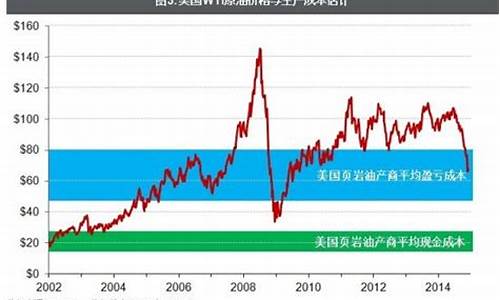 美国原油布伦特原油收盘时间_美国布伦特油价成本