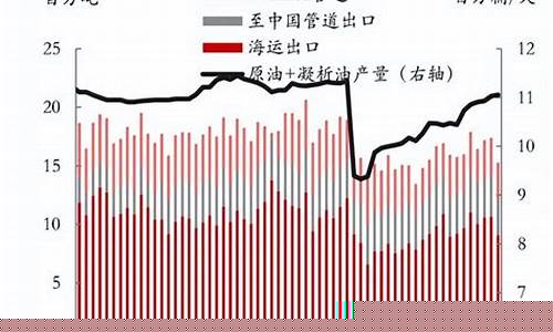 全球贸易冲突推升金价_全球贸易战