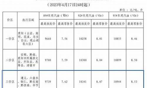 毕节最新油价_毕节历史油价95