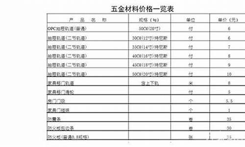 河北最大五金批发基地_河北家居五金价位查询
