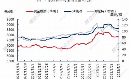 油价对冲是什么意思_中行油价对冲通道