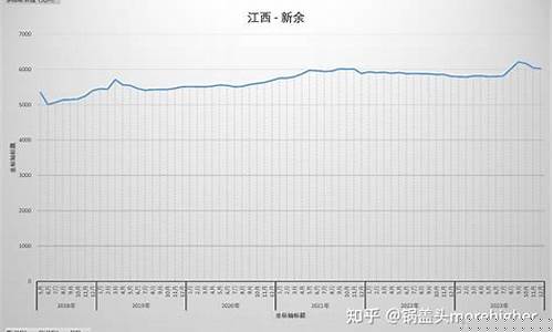 金标五金厂_江西标签五金价格走势
