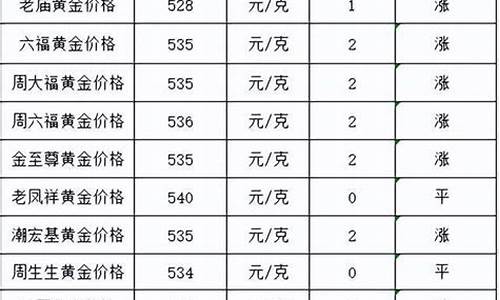 今天农行金价每克多少_今天农行金价每克多少元