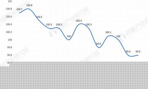 2019年金属价格走势_2019冶金价格