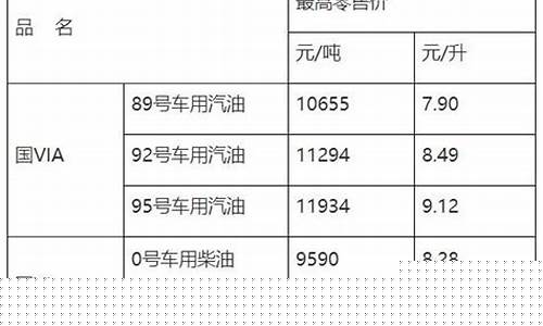江西油价优惠多少_江西汽油油价