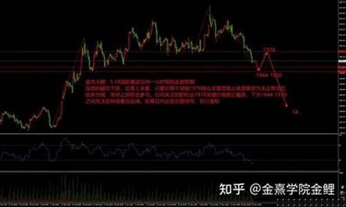 金价下跌预期表现_金价继续下跌