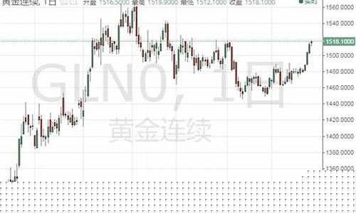渭南黄金多钱一克今天_2020渭南金价