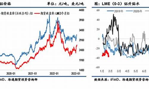 春节期间饰品金价变动_春节期间黄金价格