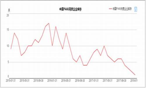 尼龙最新价格走势_期尼龙货原油价格走势