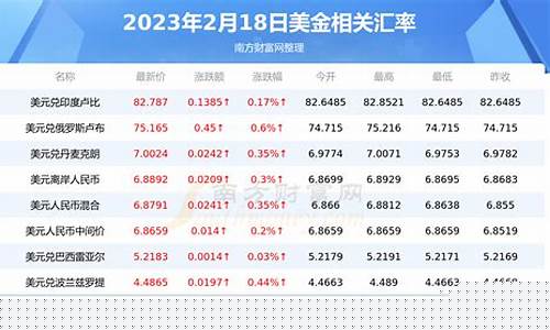 美金价到含税人民币价_美金价格一般含税嘛