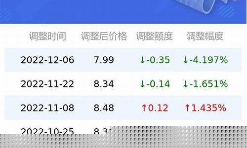 现在92号油价多少钱一升油_现在92号汽油多少钱一升啊